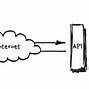 Api Testing Là Gì