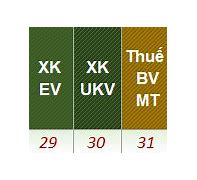 Biểu Thuế Xuất Nhập Khẩu 2020 Excel 2023 Excel Sheet