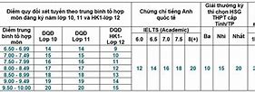 Cách Tính Điểm Pt4 Trường Ueh