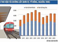 Cổng Công Ty Đường Sắt Việt Nam