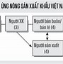 Danh Mục Hàng Nông Sản Việt Nam