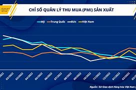 Độ Mở Nền Kinh Tế Việt Nam