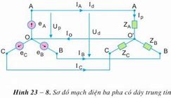 Lý Thuyết Công Nghệ 12