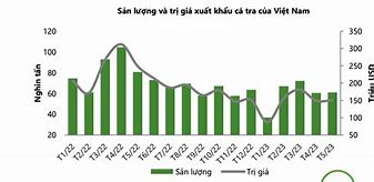 Top 10 Doanh Nghiệp Xuất Khẩu Cá Tra 2021 Tại Việt Nam